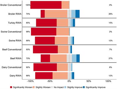 Raising Animals Without Antibiotics: U.S. Producer and Veterinarian Experiences and Opinions